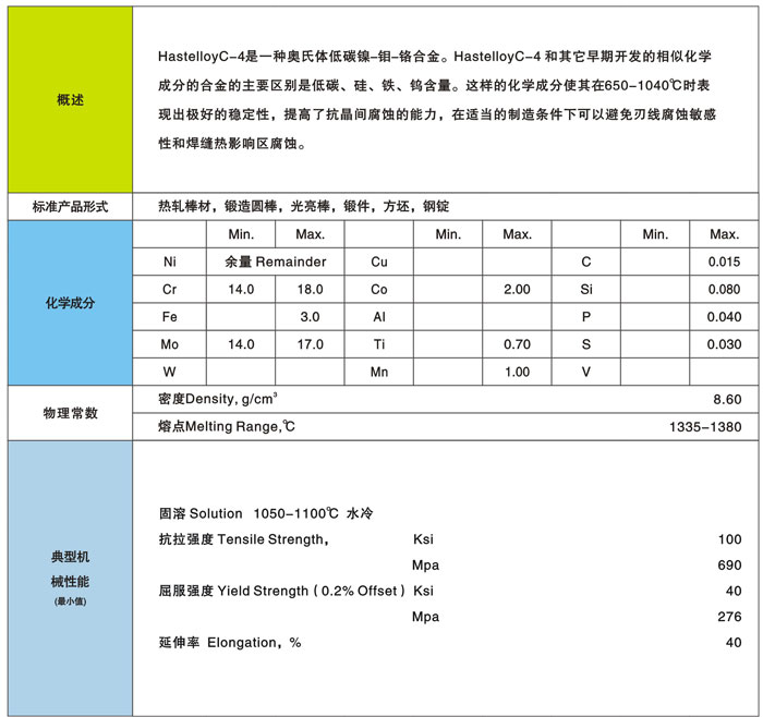 HastelloyC-4哈氏合金
