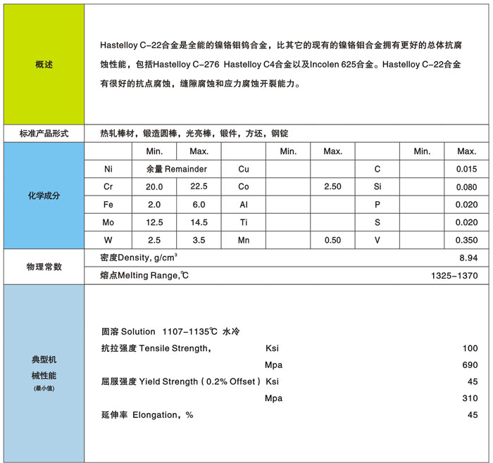 HastelloyC-22哈氏合金