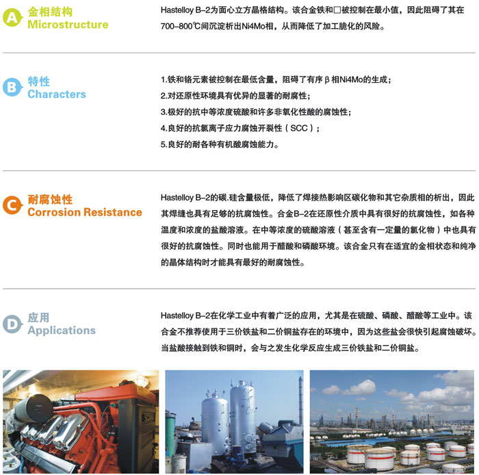 Hastelloy B-2ϺϽ